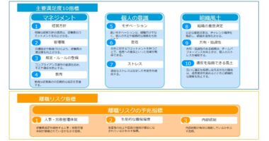 主要満足度調査10指標